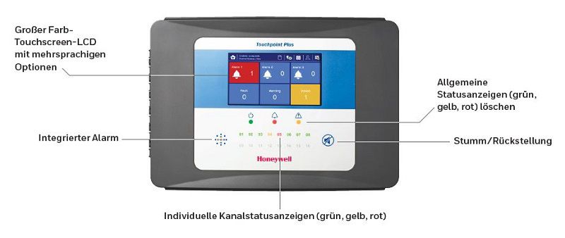 Honeywell Touchpoint Plus Controller, LCD + Touch Screen Modul